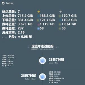 我的相册