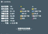 求CHD、TTG等10大的药，万分感谢。本人有NAS，24小时开机