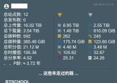 混迹各大PT站多年求CHD Sky和TTG的药。感谢