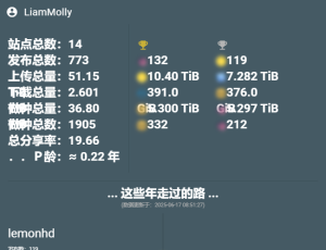 求CHD、TTG等10大的药，万分感谢。本人有NAS，24小时开机