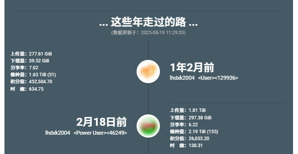求个憨憨的药，有大佬发吗？有NAS，7*24小时做种