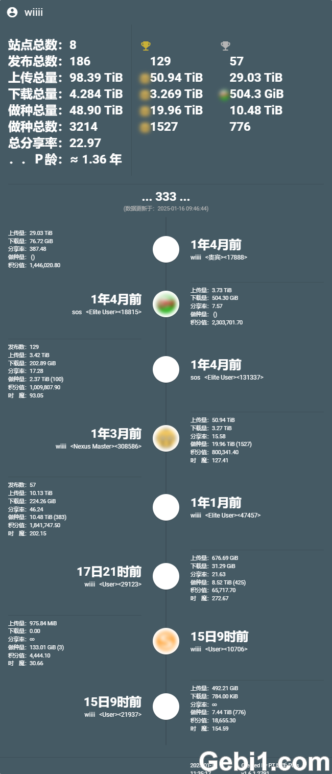 求药:天空,ttg,chd,我堡,家园,不可说,猫站