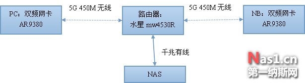 整体布局