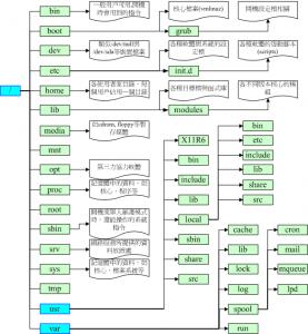directory_tree.gif
