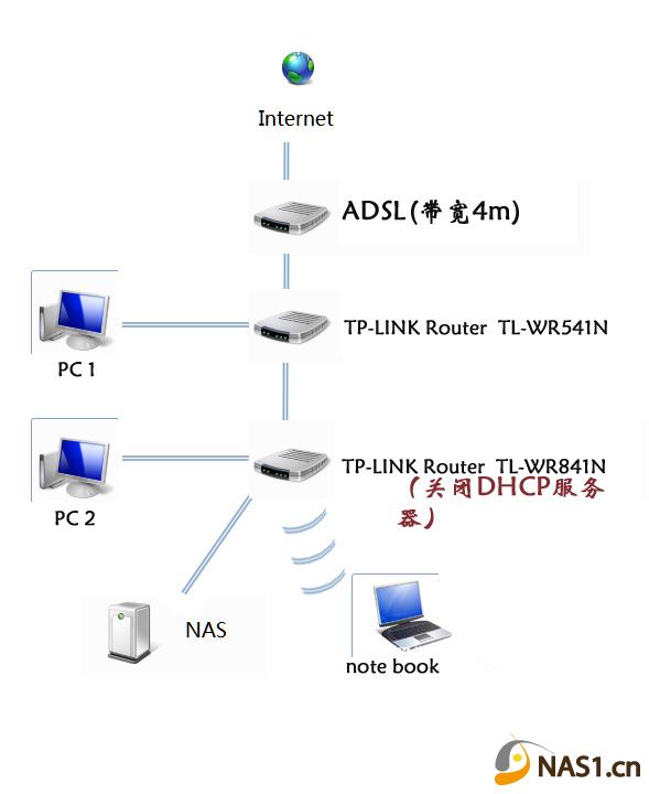 home network.jpg