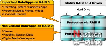 matrix-RAID_4drives_2005.jpg